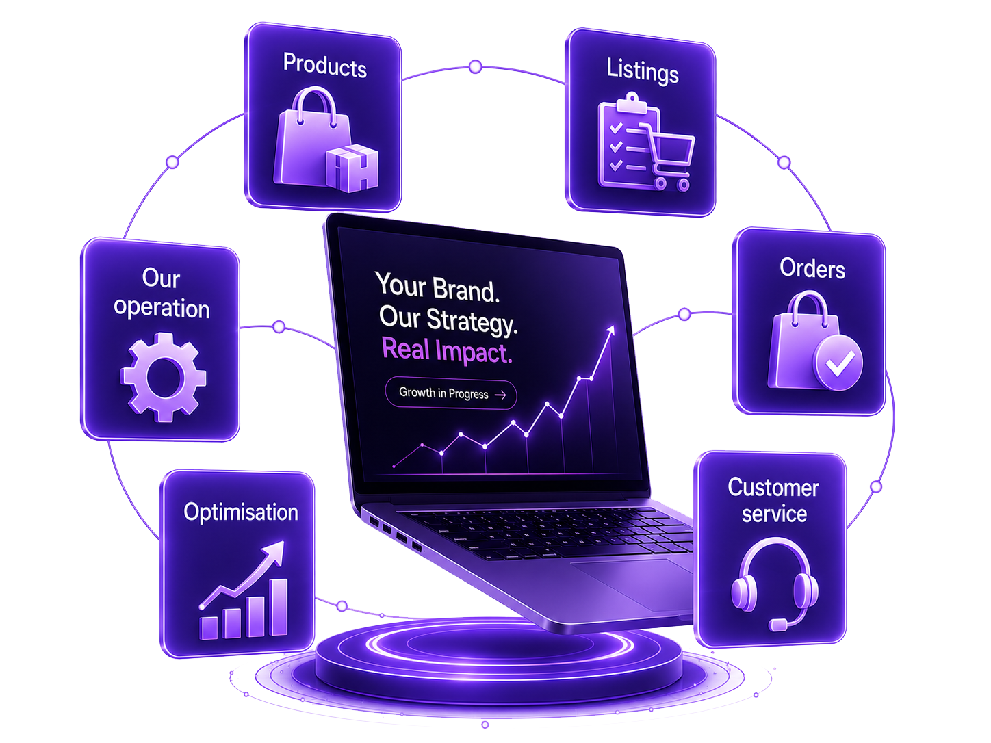 The store at the centre of the operation, with products, listings, orders, customer service, optimisation and the wider operation running around it.